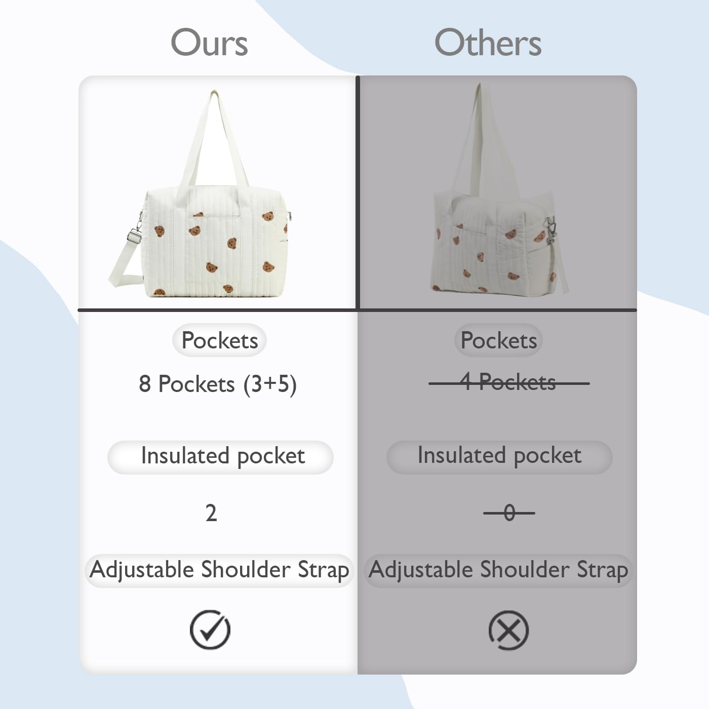 Convertible Diaper Bag Tote with Insulated Pockets and Stroller Hooks for Travel newborn