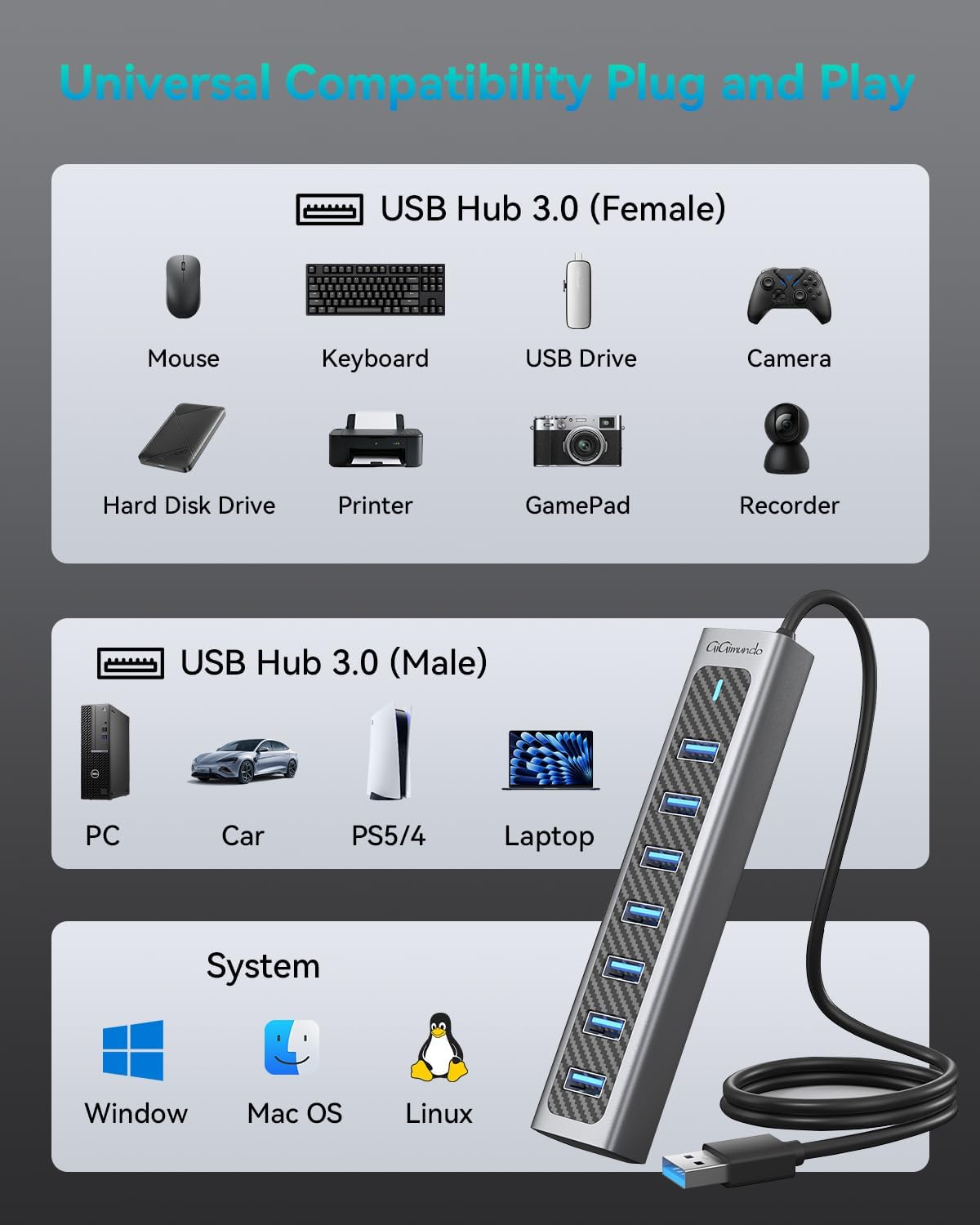 GiGimundo USB Hub 3.0, 8-Port USB Hub Long Cable 6 FT with 7-USB3.0 Data Ports and TypeC 5V/3A Power Port, Aluminum 5Gbps USB Splitter for PC, Laptop, Desktop, Computer, PS5, XPS(Gray,1.8M)
