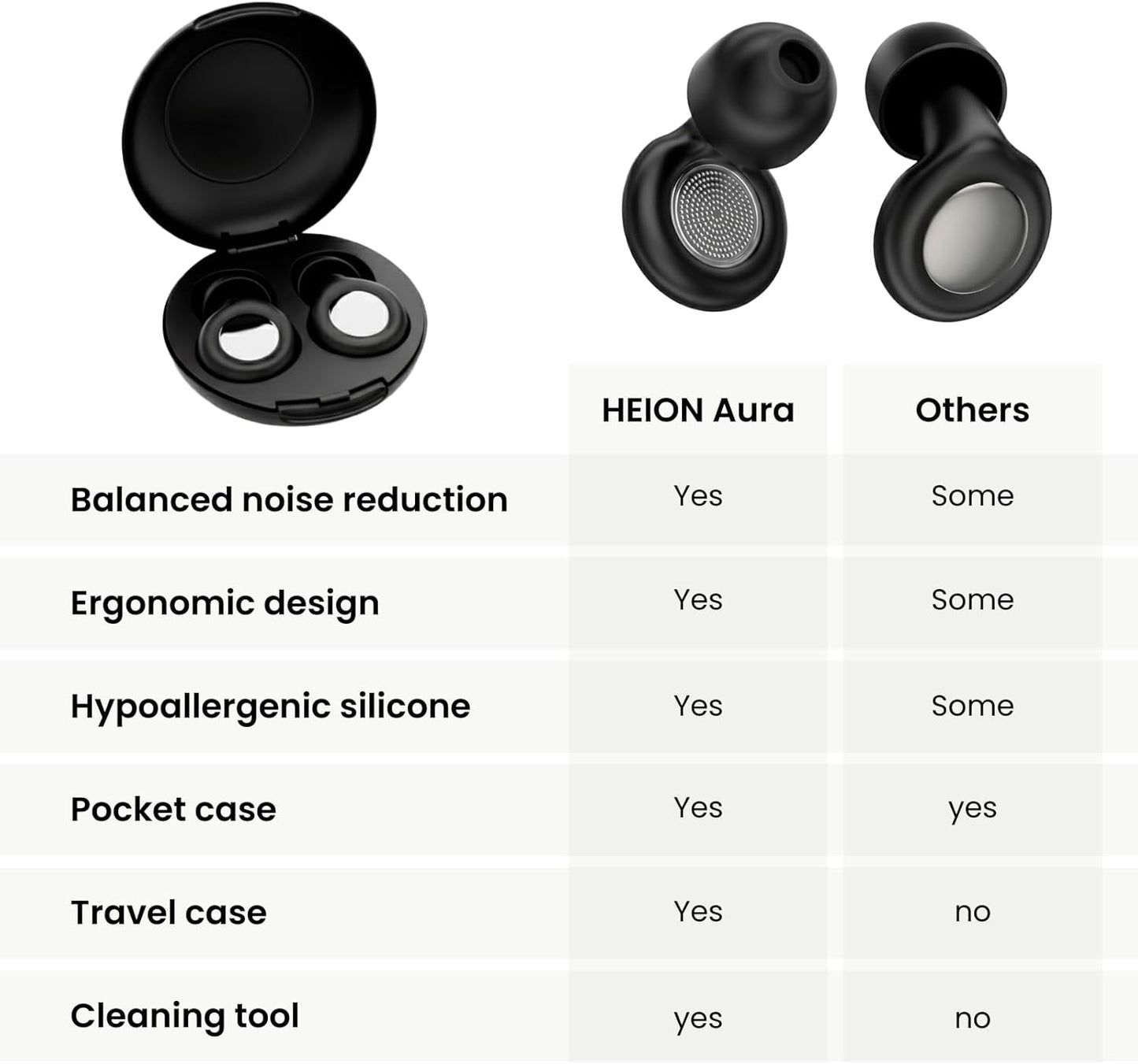 Ear Plugs for Sleeping Noise Cancelling 28dB - Reusable Silicone Earplugs for Sleep, Concert, Work, Study, Travel | 4 Sizes, Comfortable Side Sleepers | Cleaning Tool & Case - HEION Aura