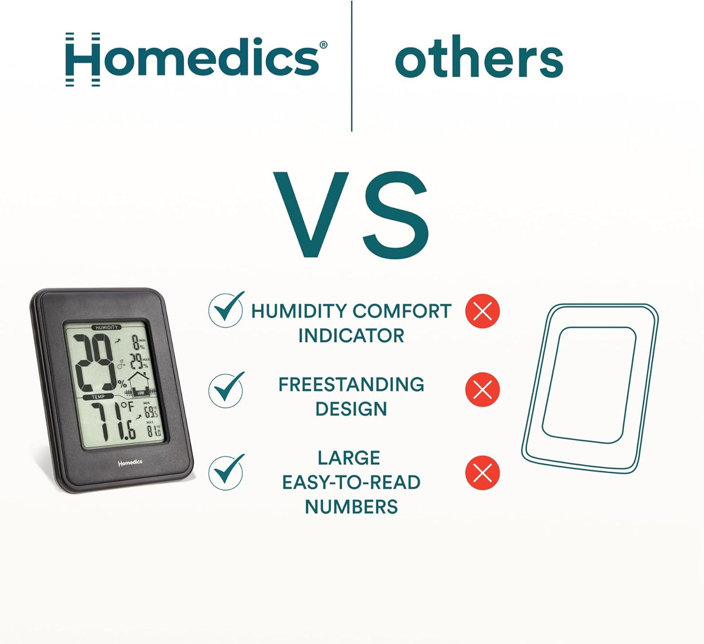 Homedics HM100 Indoor Humidity Monitor, Easy-Read Hygrometer to Monitor Indoor Air Comfort, Fahrenheit and Celsius, Battery-Operated Room Thermometer for Home