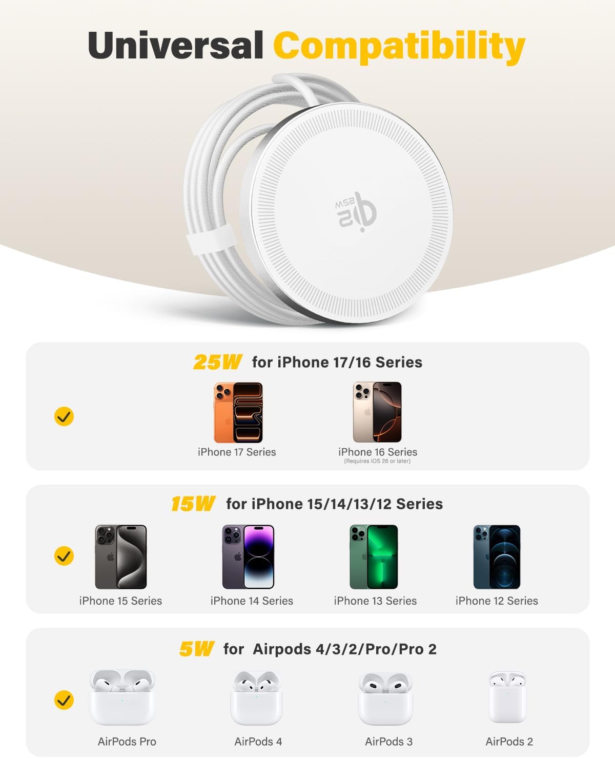25W Wireless Charger for MagSafe, Qi2.2 Magnetic Fast Charging Pad for iPhone 17/16/15/14/13/12 Series & AirPods, Strong Magnet, Thin & Portable Wireless Charger for Travel Home Office(White, 2Pack)