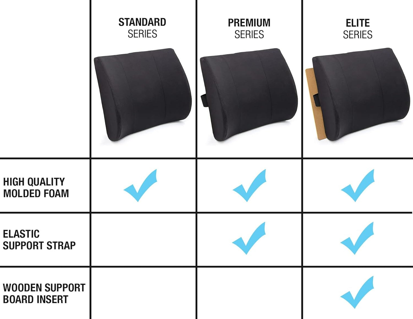 DMI Lumbar Support Pillow for Chair to Assist with Back Support with Removable Washable Cover to Ease Lower Back Pain while Improving Posture, 14 x 13 x 5, Contoured Foam, Standard, Black