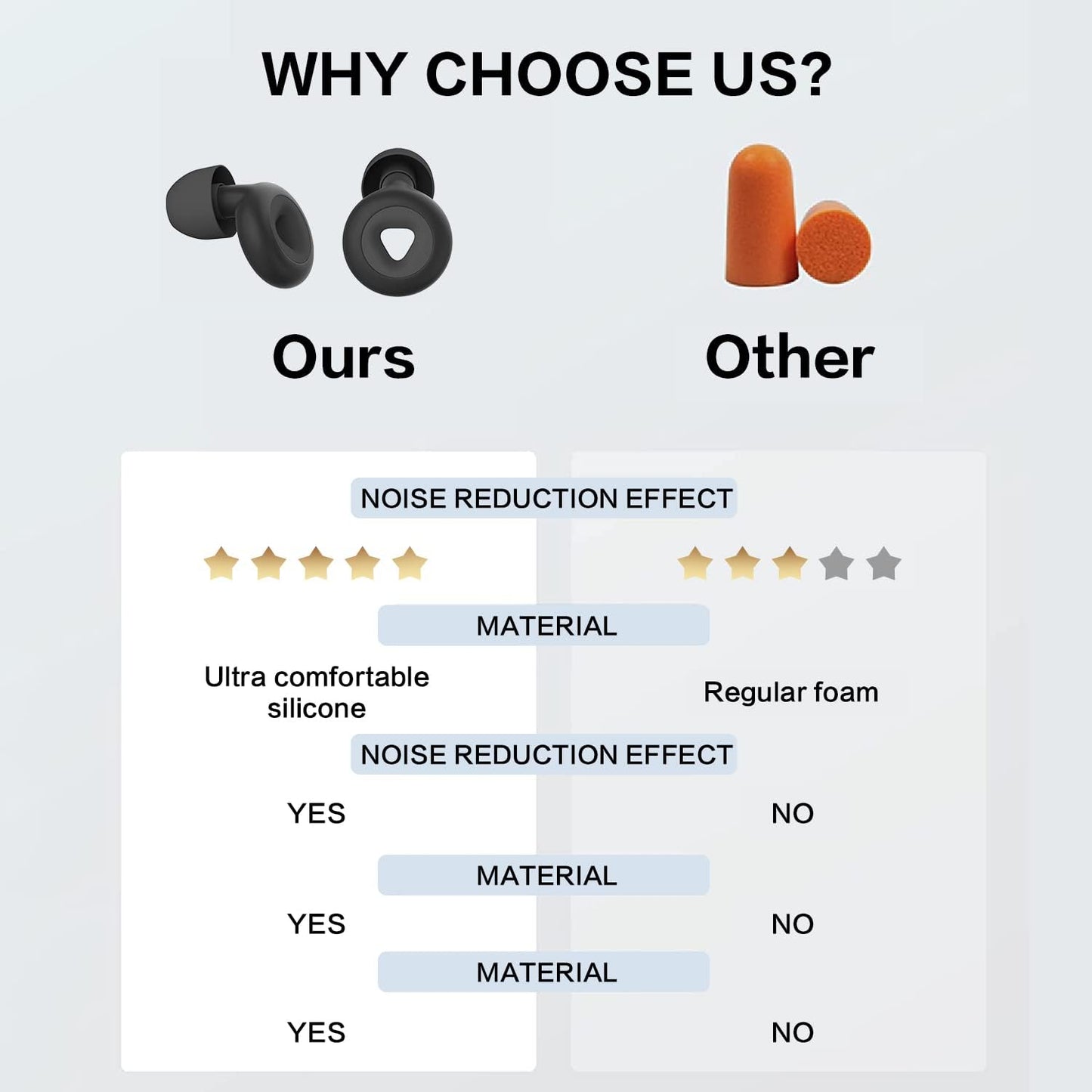 Ear Plugs for Sleeping Noise Cancelling, Reusable Hearing Protection in Flexible Silicone, Noise Cancelling Earplugs for Sleep - 6 Ear Tips in S/M/L, 25dB Noise Cancelling Black