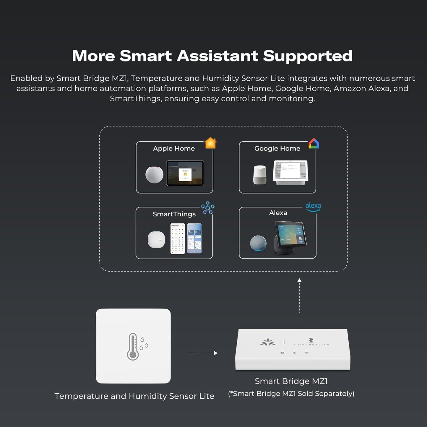 THIRDREALITY Zigbee Temperature and Humidity Sensor Lite 3Pack,Smart Thermometer and Hygrometer, Compatible with Echo Devices with Zigbee Hub Built-in,Home Assistant, SmartThings, Homey,Hubitat