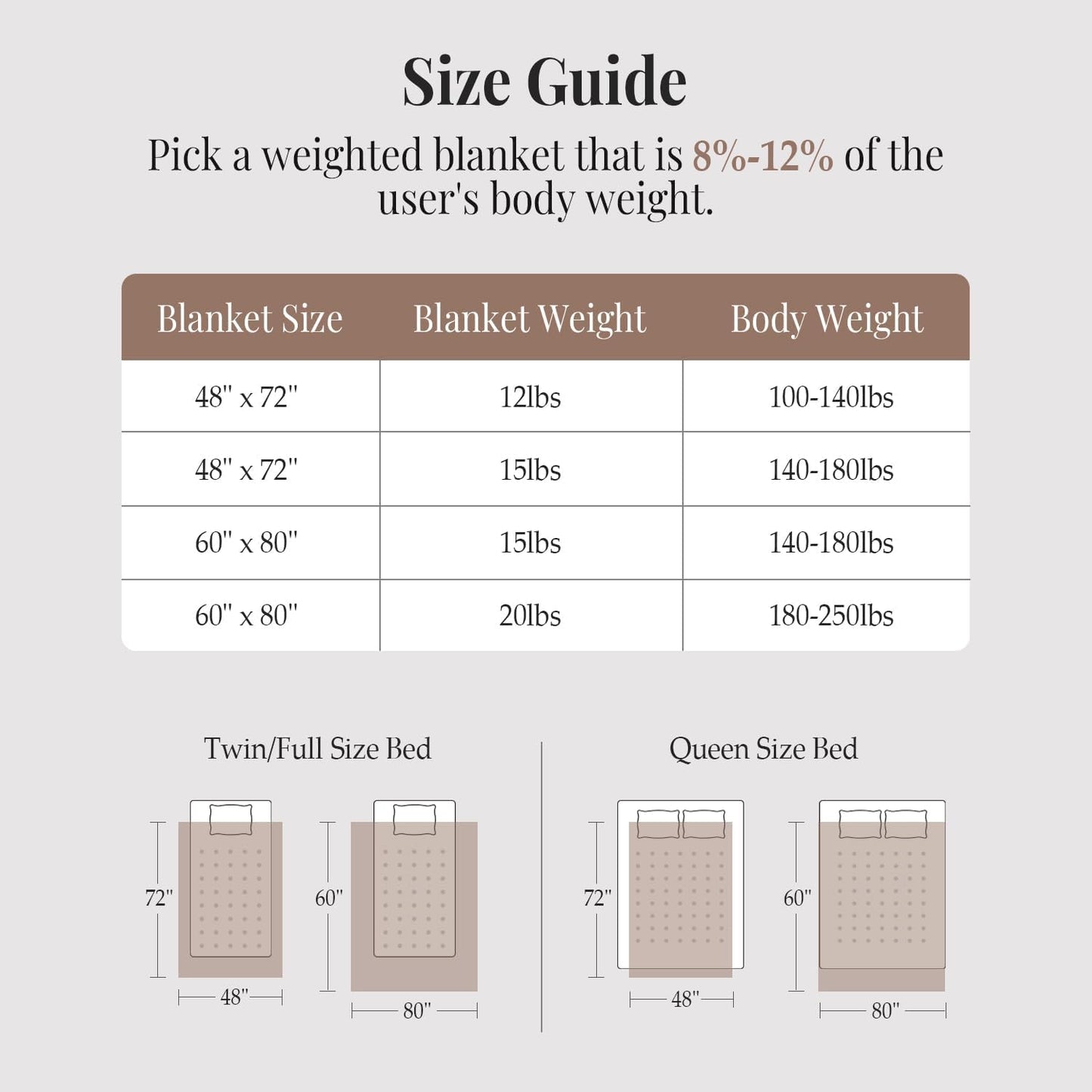 Topblan Weighted Blanket for Adults, 60" x 80" 20lbs, Soft Sherpa Queen Size Heavy Blanket with 3D Jacquard Flannel Fleece Weighted Blankets for Couch and Bed