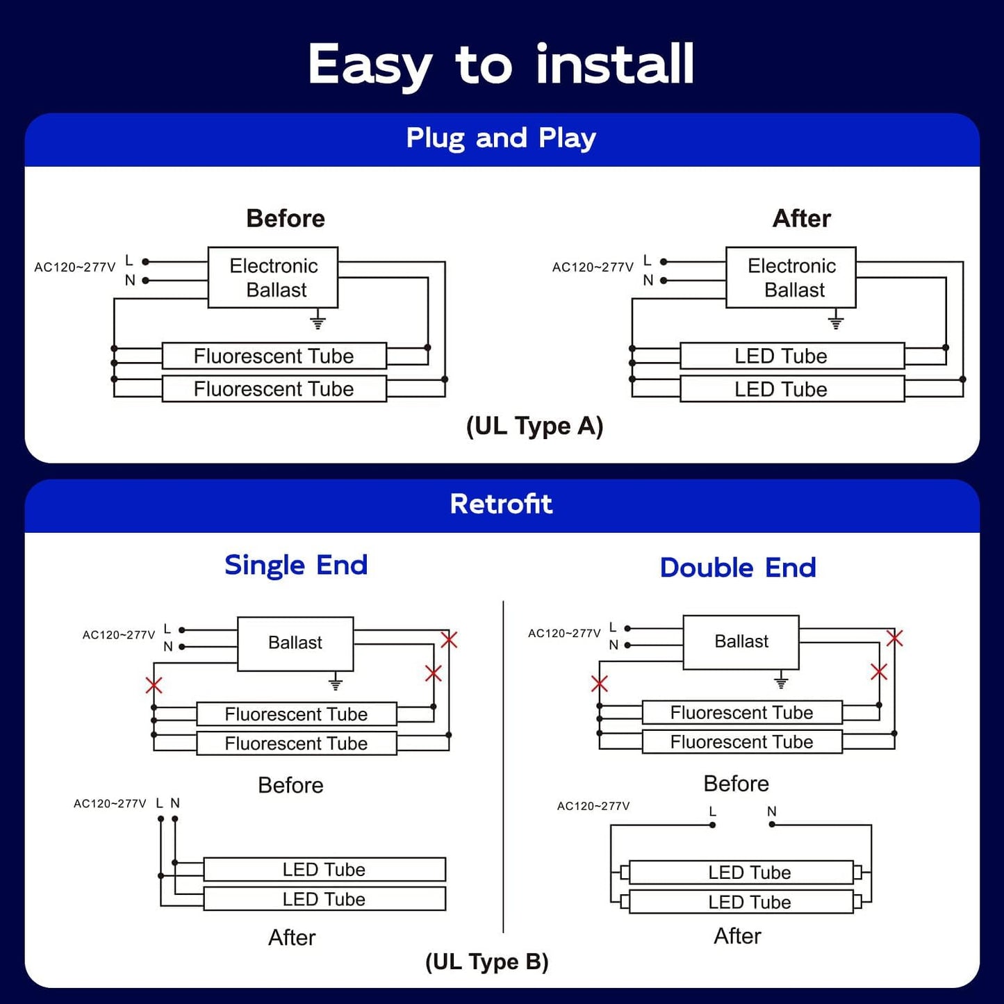 hykolity 20 Pack 4FT LED T8 Hybrid Type A+B Light Tube, 18W, Plug & Play or Ballast Bypass, Single-Ended OR Double-Ended, 5000K, 2400lm, Frosted Cover, T8 T10 T12 for G13, 120-277V, UL Listed