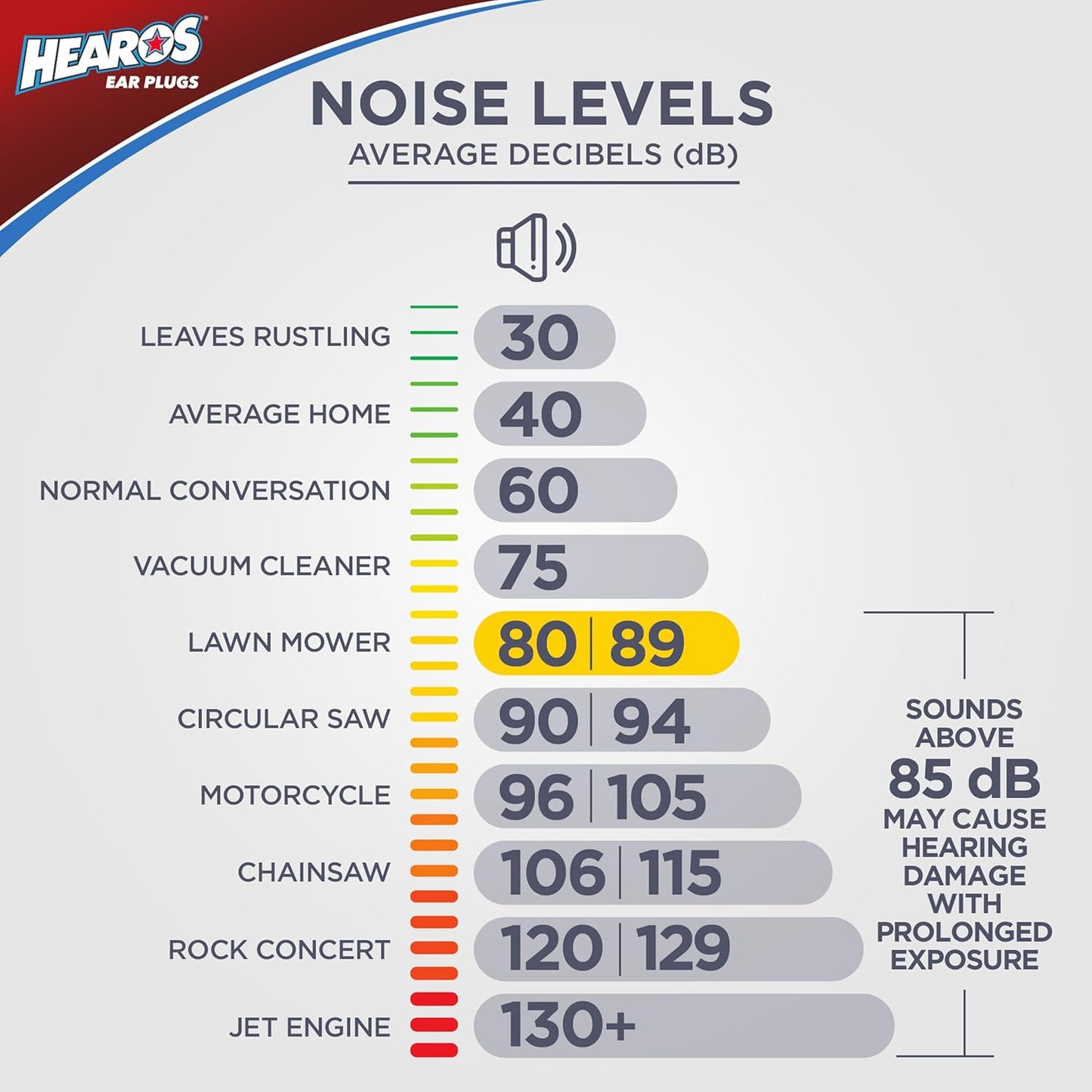 HEAROS High Fidelity Musician Ear Plugs Ultimate In Comfortable And Hearing Protection Professional Musicians Earplugs Noise Cancelling Earplugs For Concerts Motorcyclists Loud Events (1 Pair)