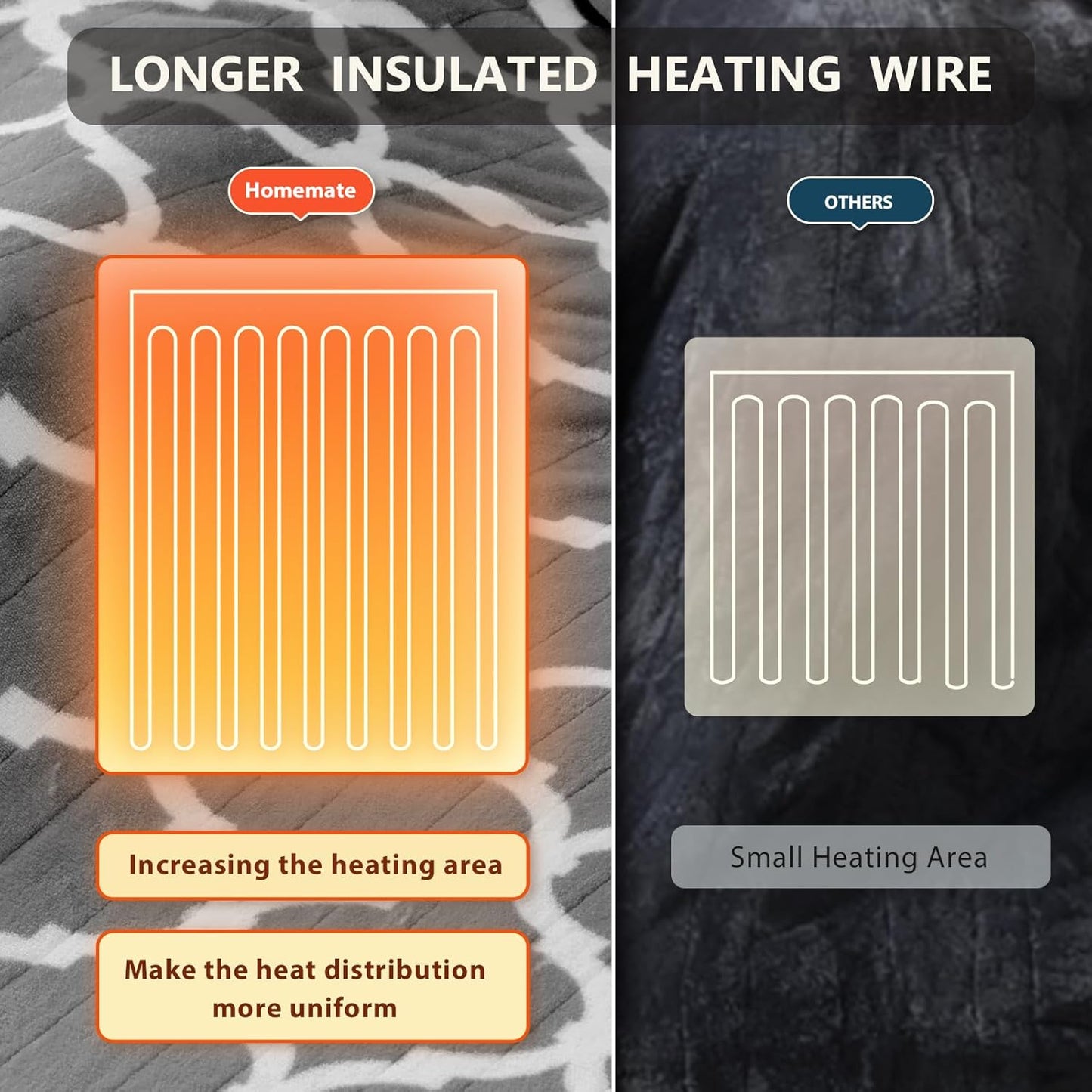 Homemate Heated Blanket Electric Throw - 50“x60“ Heating Blanket with 10 Fast Heat Levels 8 Hours Auto Off Soft Cozy Flannel Over-Heated Protection ETL Certification Keep Warming in Home