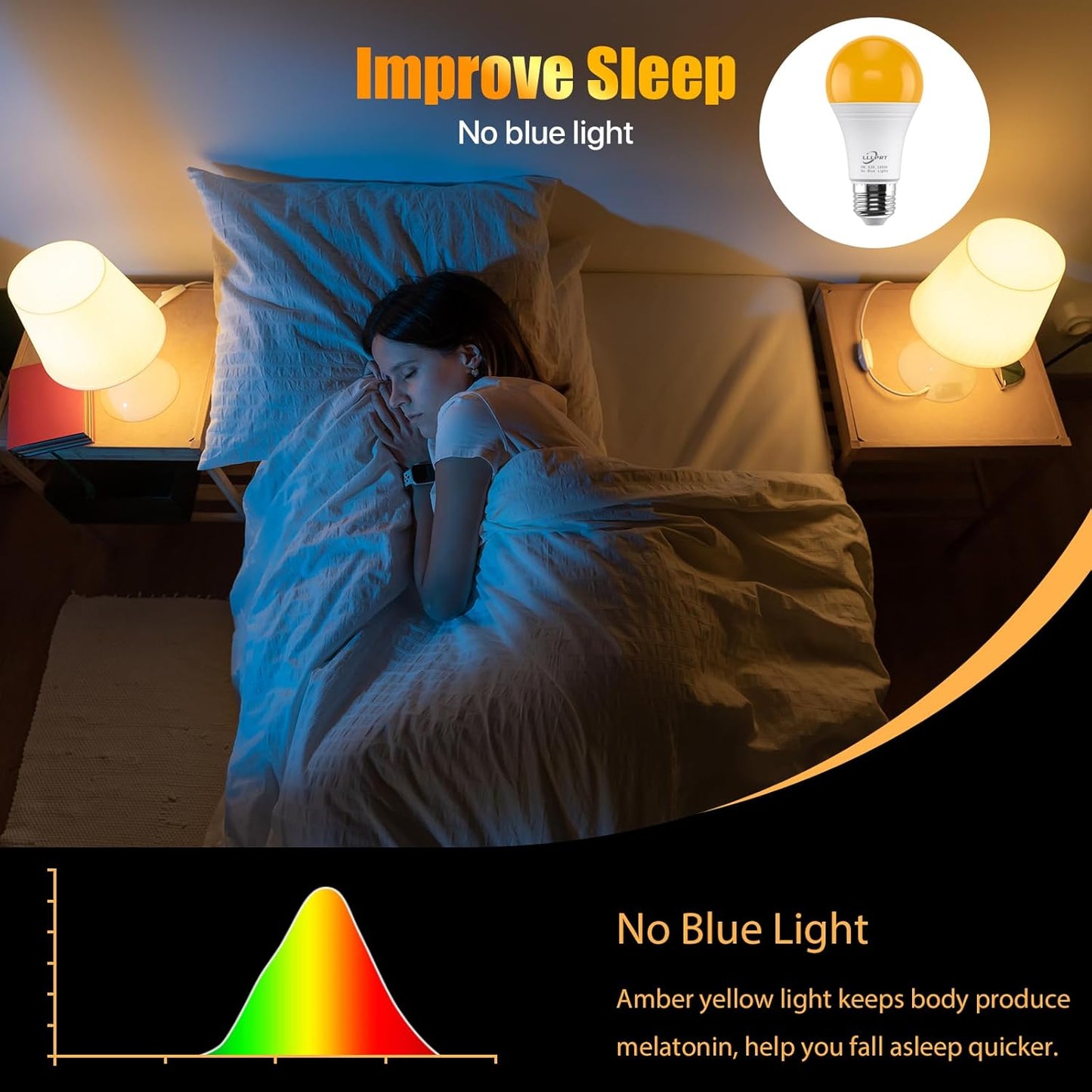 3W Amber Night Light Bulbs, 2 Pack Dimmable LED Warm White 1600K, Sleep Aid, Blue Light Blocking, Energy Saving, E26 Base Soft Light Bulb for Bedroom, Nursery, Mood Light