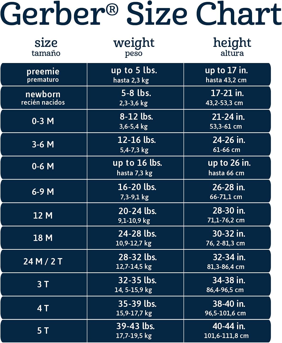 Gerber Unisex-Baby 8-pack Short Sleeve Onesies Bodysuits