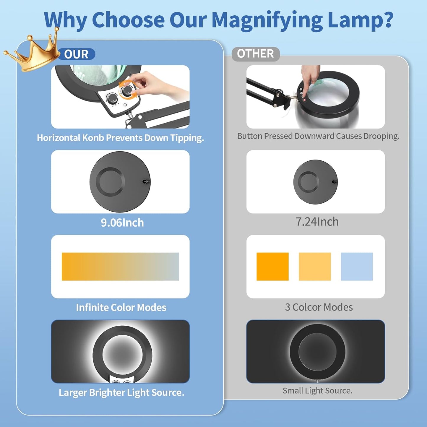 HITTI 12X Magnifying Glass with Light Hands Free, 2026 New Infinite Color and Brightness Desk Lamp & Clamp, 2-in-1 LED Lighted Magnifier Stand for Craft Reading Hobby Close Work(12X Ring Base & Clamp)