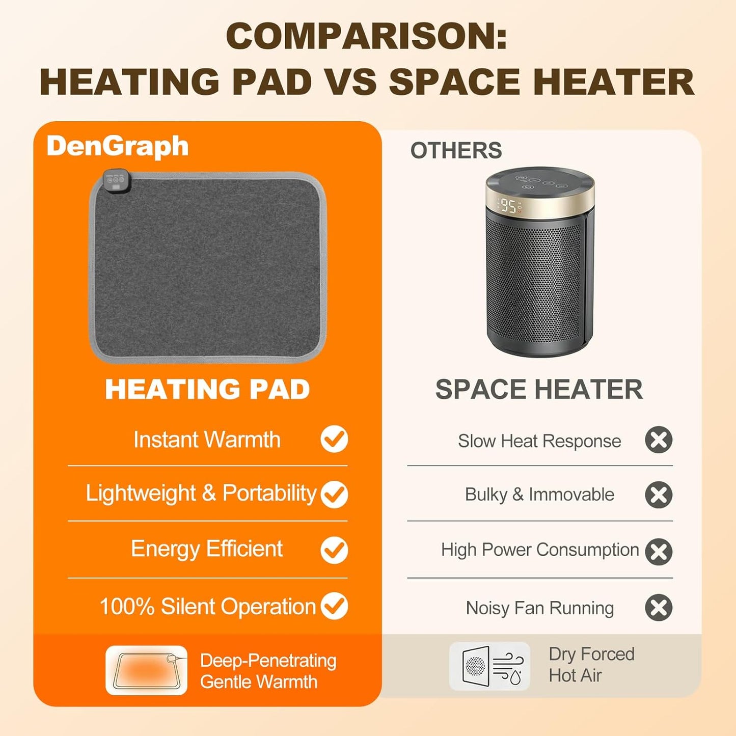 Heated Floor Mat for Foot Warmer - 110V Adjustable Temperature Under Desk Electric Heater with Timer for Office Bathroom Home, Heating Pad for Cold Feet