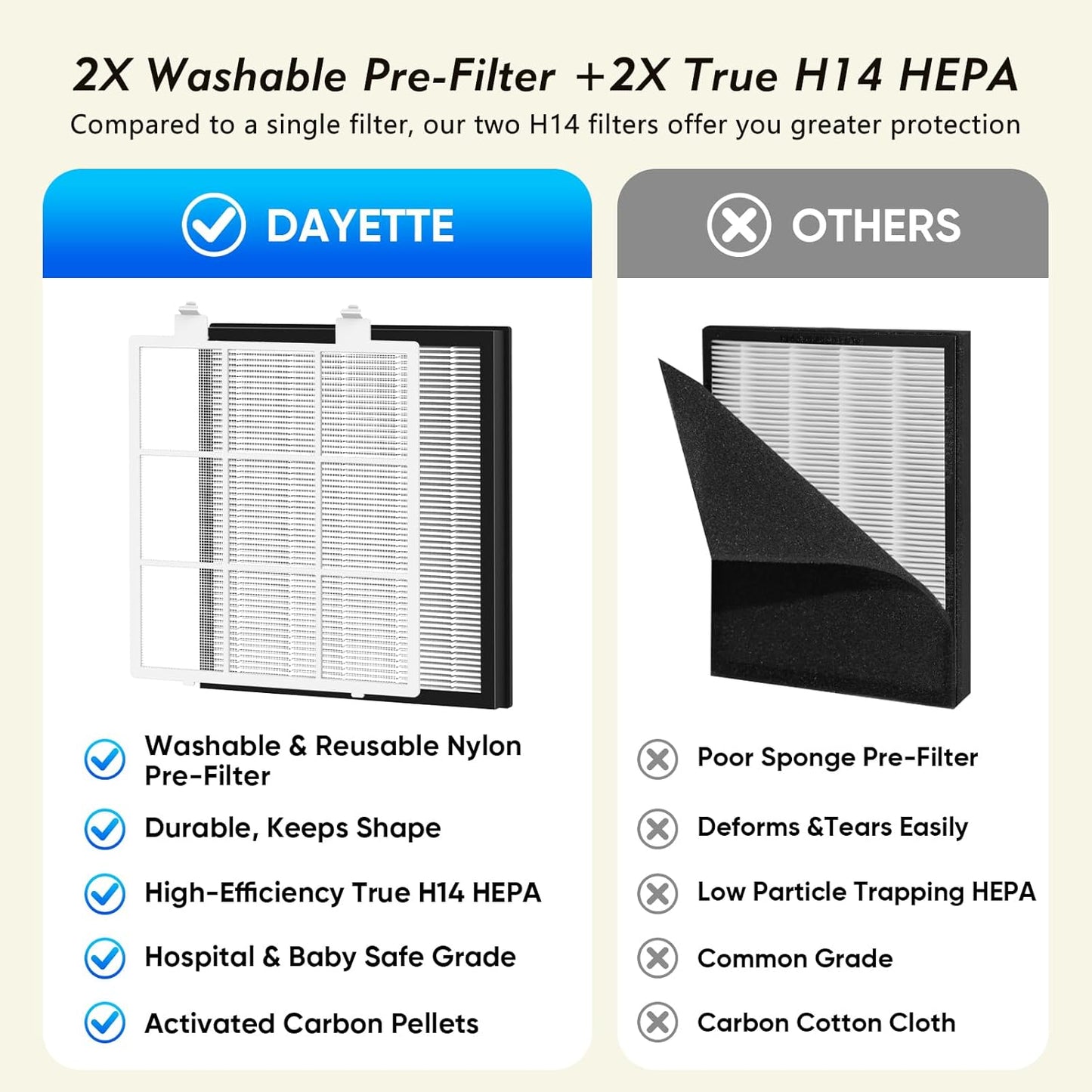 DAYETTEAir Purifiers for Home Large Room Up to 3400 Ft² with 2x H14 HEPA Filters, Double Air Inlet Air Cleaner with PM2.5 & TVOC Sensors, Pet Mode, Aromatherapy for Smoke Dust Pets Hair Odor, White