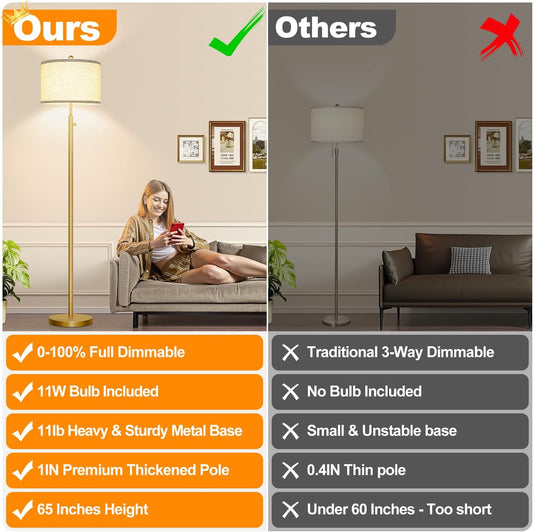Nintiue 【Upgraded】 Dimmable Floor Lamp for Living Room, 11W LED Bulb Included, Modern Standing Lamp, Tall Pole Light with Linen Shade for Bedroom Reading Office Corner Nursery-Gold