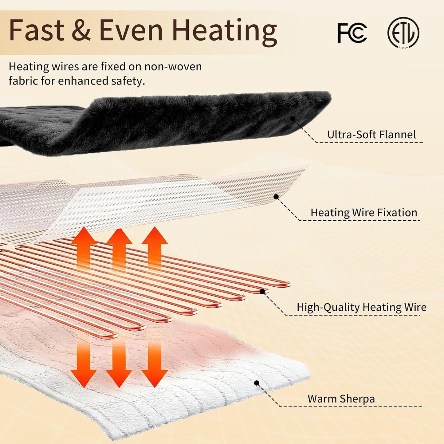 Electric Heated Blanket Throw 50"x60" - Soft Cozy Flannel & Sherpa Fabric Dual-Sided, 9 Heat Settings & 2-10 Hours Auto Off, Warming Heated Throw for Home Office, Machine Washable, Dark Gray