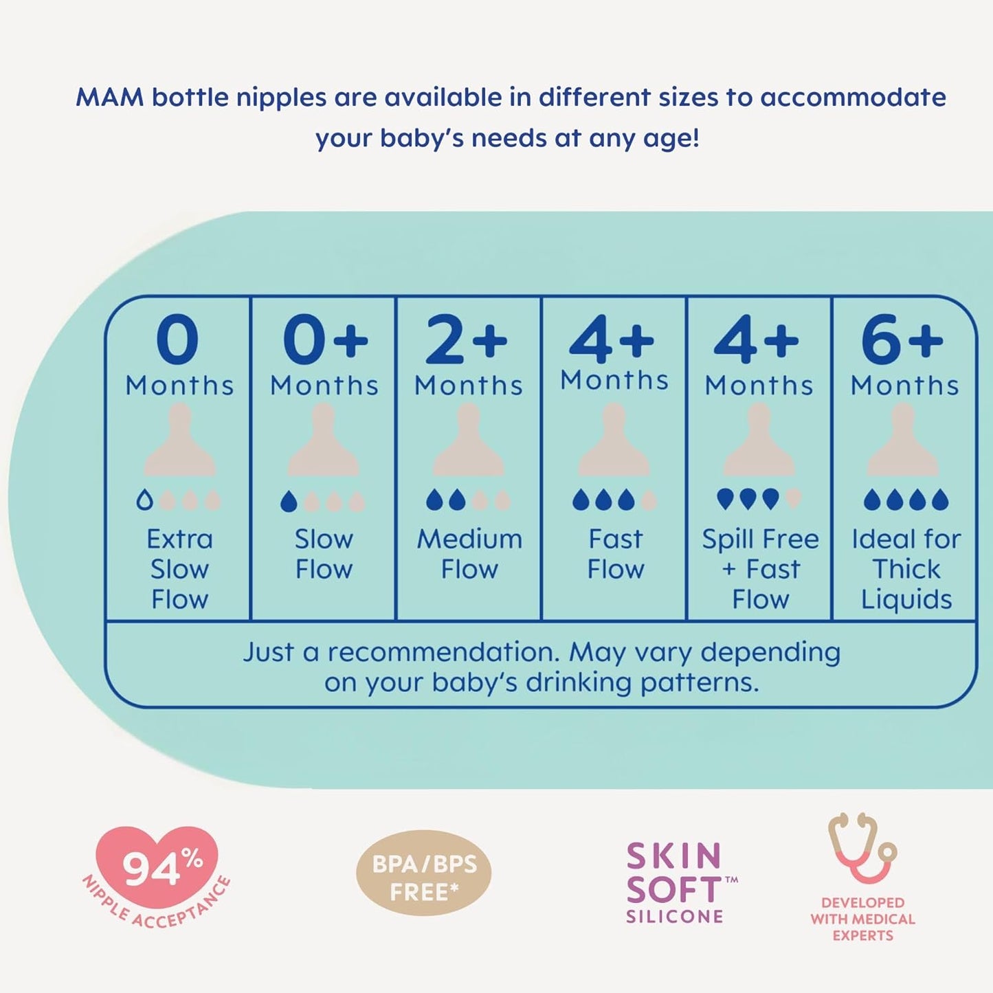 MAM Easy Start Anti-Colic Baby Bottle & Pacifier Set, 5 Self Sterilizing Bottles (3X 5oz, 2X 9oz) & 3 Original Pacifiers 0–16 Months + Extra Nipples, Newborn Feeding Gift Set