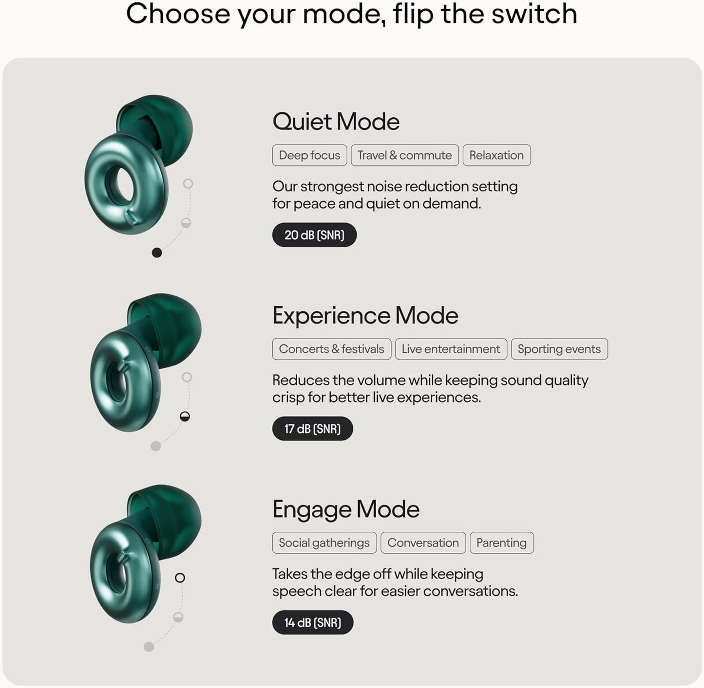 Loop Switch 2 Adjustable Ear Plugs 3 Relief Modes for Ultimate Control | Flexible Noise Reduction Earplugs for Focus, Travel, Socializing, Festivals & More | 20-26 dB (SNR) Noise Reduction