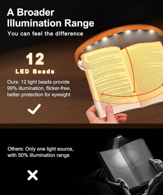 Rechargeable Clip-On Reading Light, 4 Color Temperature Modes, Stepless Brightness Adjustment, Eye-Caring, Perfect for Bedtime Reading