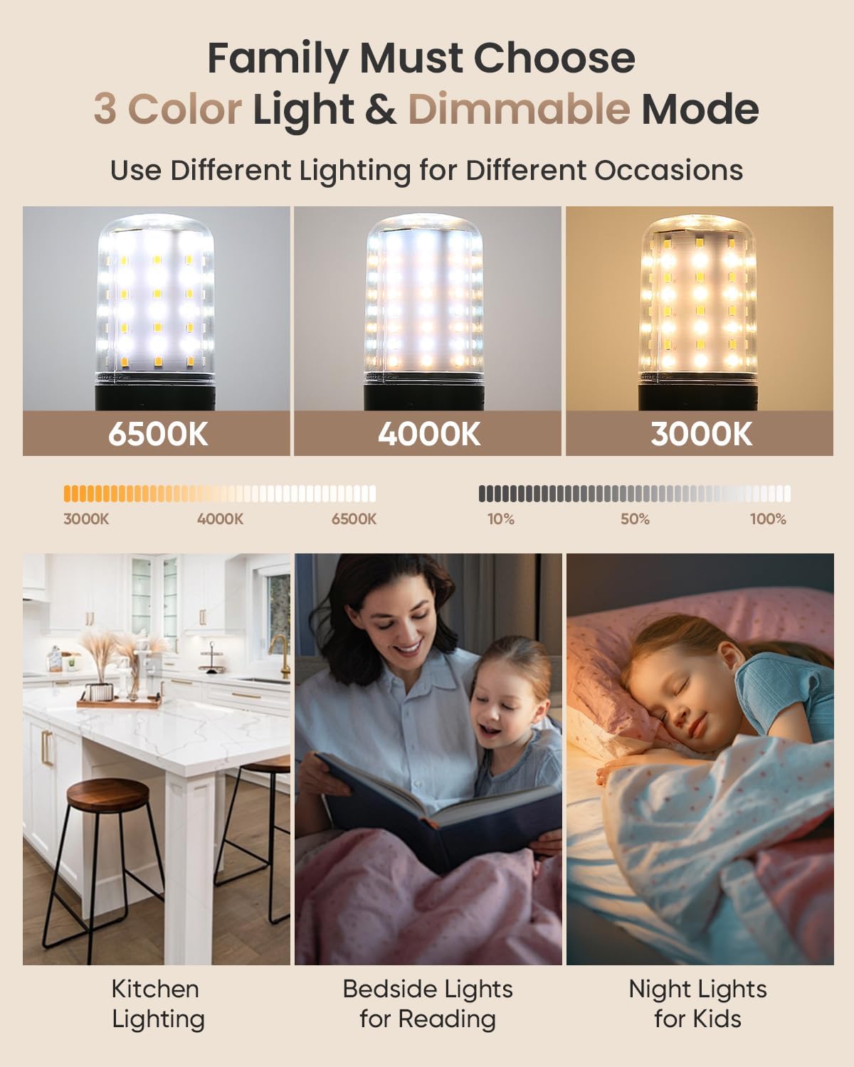 HYPERBLAZE Battery Operated Light Bulbs for Lamps, Wide Bright & 3 Colors & Dimmable Rechargeable Light Bulbs with Remote for Sconces, USB+ E26 Lamp Socket Charging for Non-Hardwired Fixture