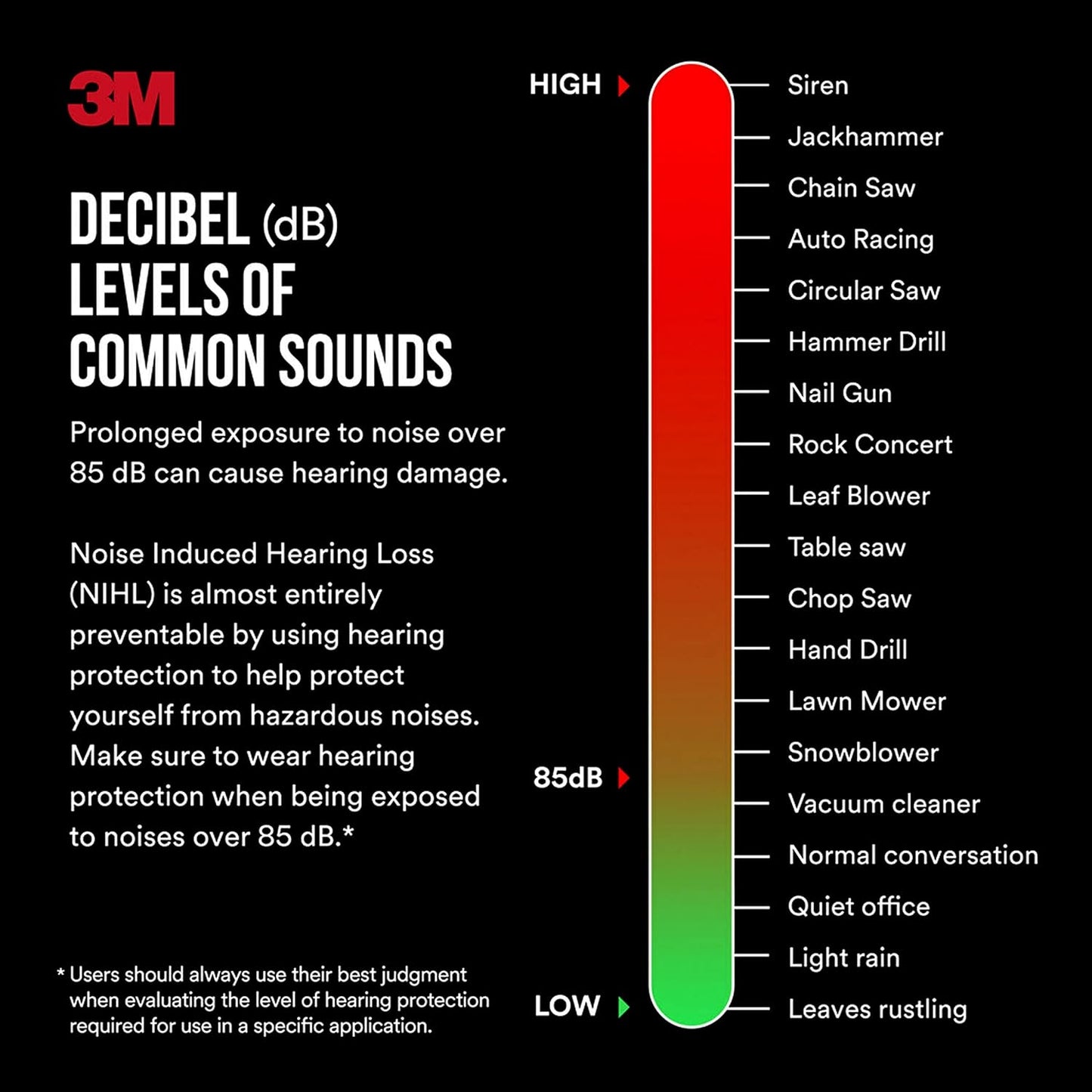 3M Folding Earmuff, Noise Reduction Rating (NRR) 25 dB, Adjustable Ear Muffs, Padded Headband For Comfort, Flexible & Adjustable Headband, Black, One Size Fits Most (90563H1-DC)