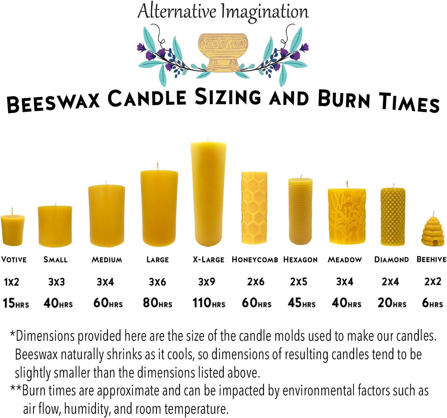Hexagon Pillar Beeswax Candles - 2x5 Pillar Candle for Home Decor, Mood Lighting, Gifts - 45 Hour - Natural Beeswax Scent, Clean Burning, Smokeless, Dripless - 1 Pack - Alternative Imagination