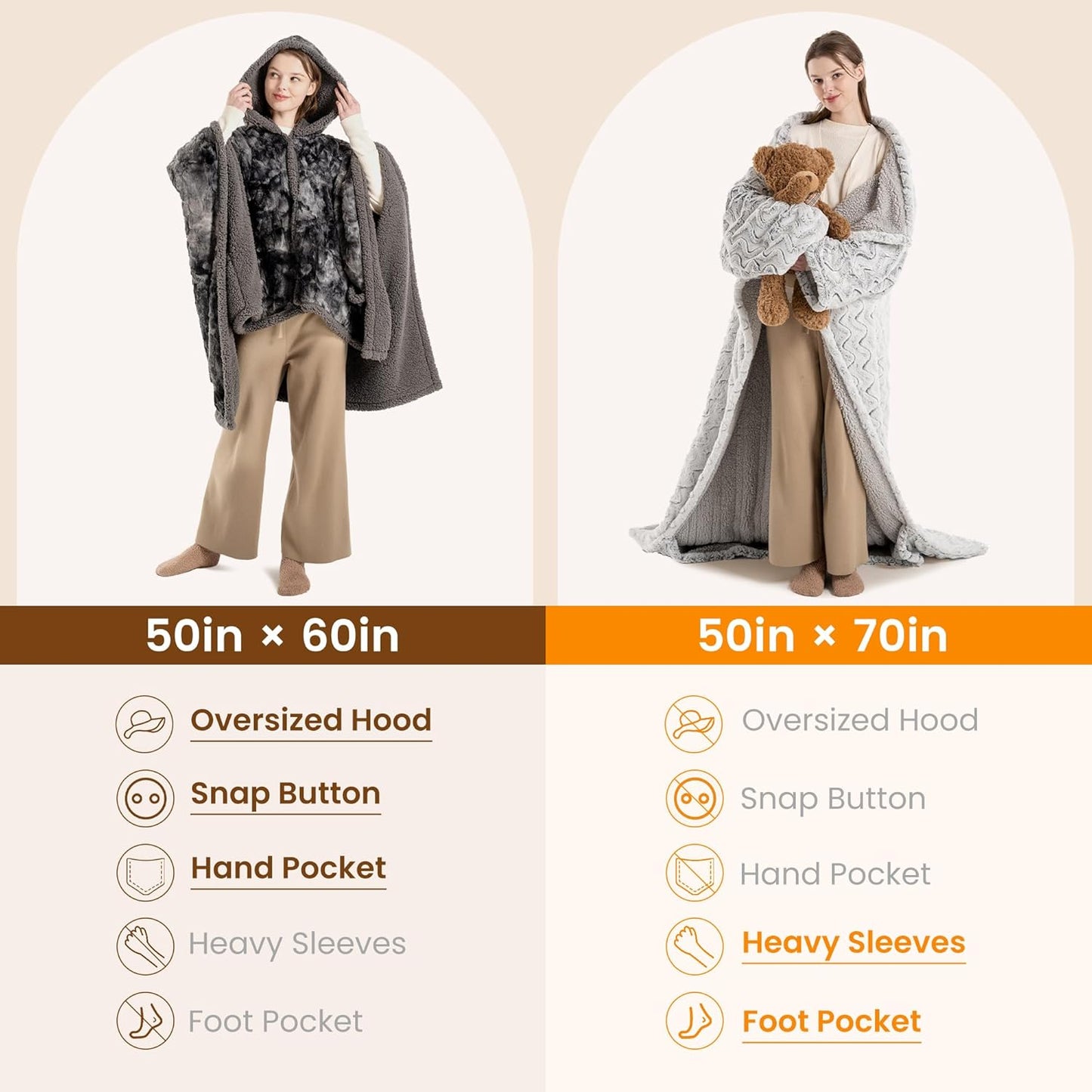 Bearhug Wearable Heated Blanket with Foot Pockets & Sleeves 50" x 70"+18" - Faux Fur & Sherpa, Heated Snuggle Blanket for Bed & Sofa, 6 Heating Levels, 4H Auto-Off, ETL Certified, Machine Washable