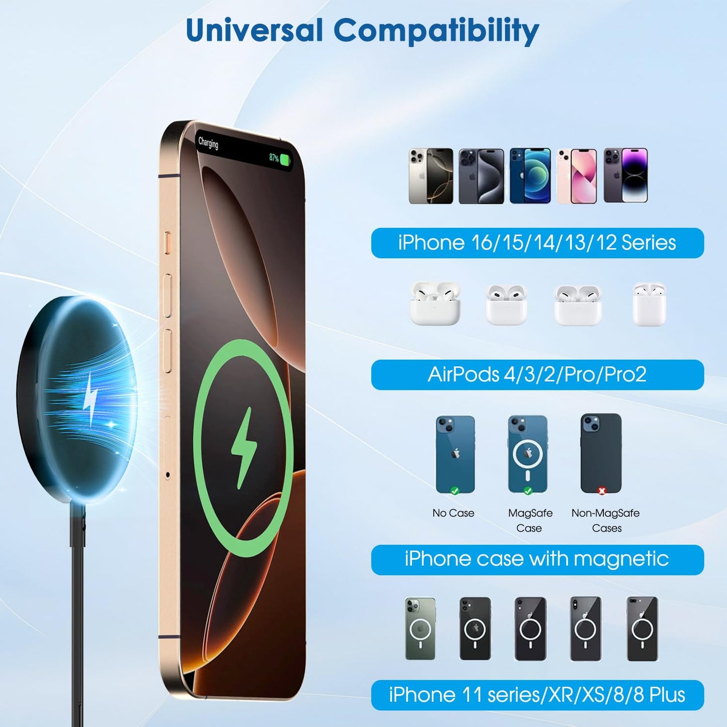 Magnetic Wireless Charger iPhone,6FT Charger for Apple MagSafe Charger 2Pack Fast Wireless Charging Pad for iPhone 16 Pro Max/16 Pro/16 Plus/15 ProMax/15/14/13/12/AirPods 3/2/Pro Mag-Safe Charging Pad