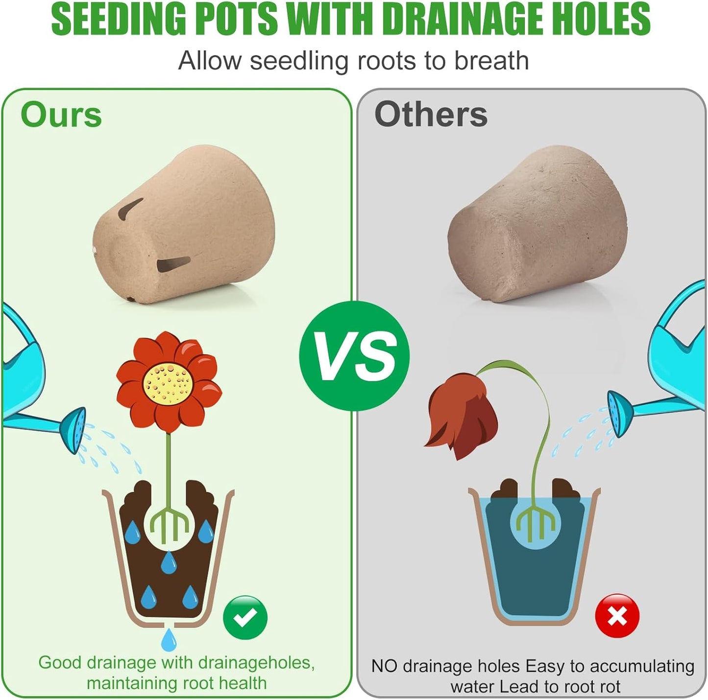 150 Pcs Peat Pots 3.15 Inch Seed Starting Pots with Drainage Holes, Round Garden Plant Nursery Pots wit 30 Plant Labels, 2 Transplant Tools.