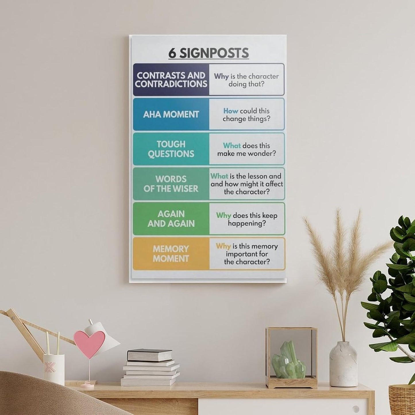 Notice & Note Signposts Poster, English Language, Classroom, Reading Literary Fiction, Educational Wall Art Poster Poster Decorative Painting Canvas Wall Art Living Room Posters Bedroom Painting 20x30