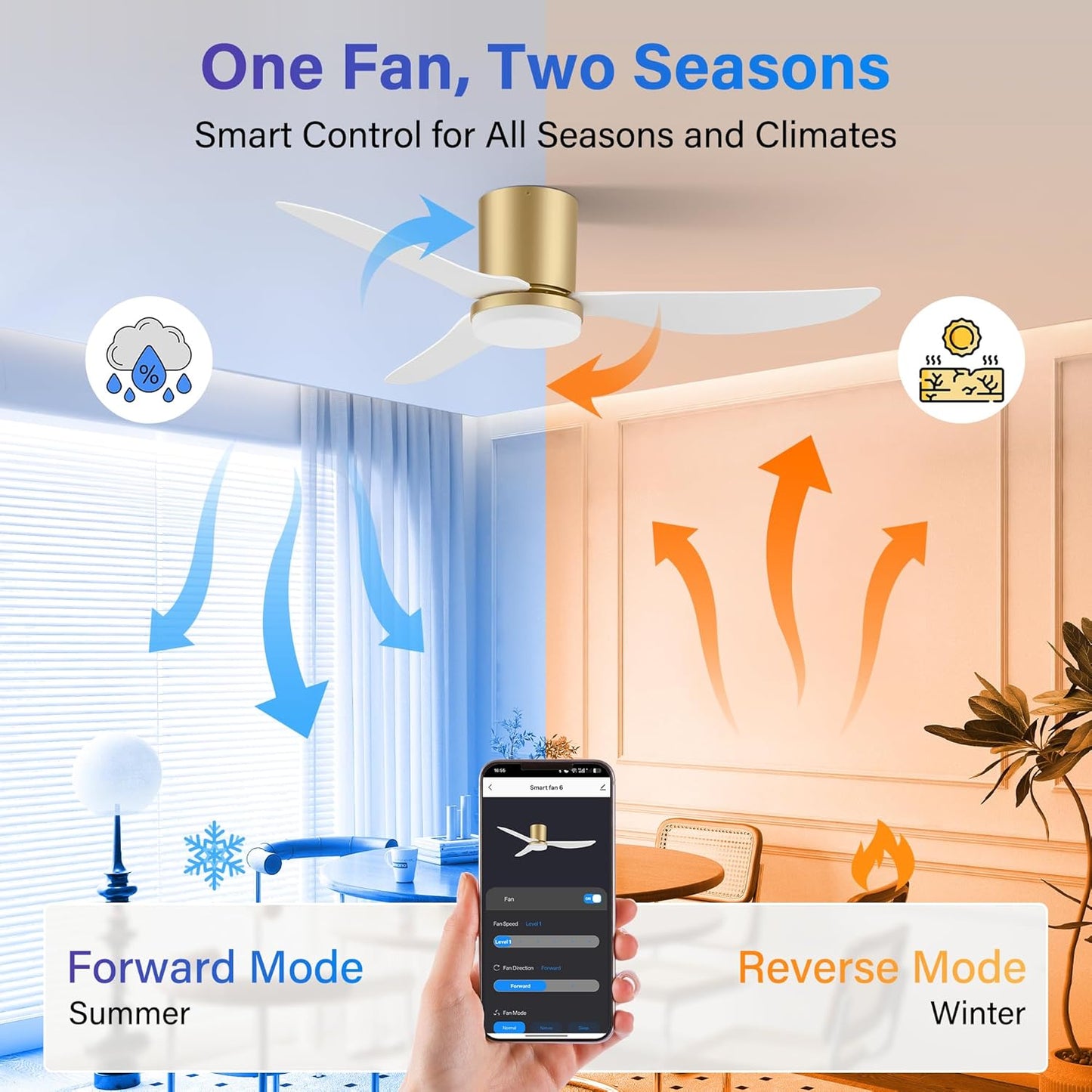 42 Inch Smart Ceiling Fans with Lights and Remote,Low Profile Ceiling Fan Voice Control via WIFI Alexa App,Modern Flush Mount Ceiling Fans,White and Gold Fan for Bedroom,Patio,Porch,Outdoor Indoor Use
