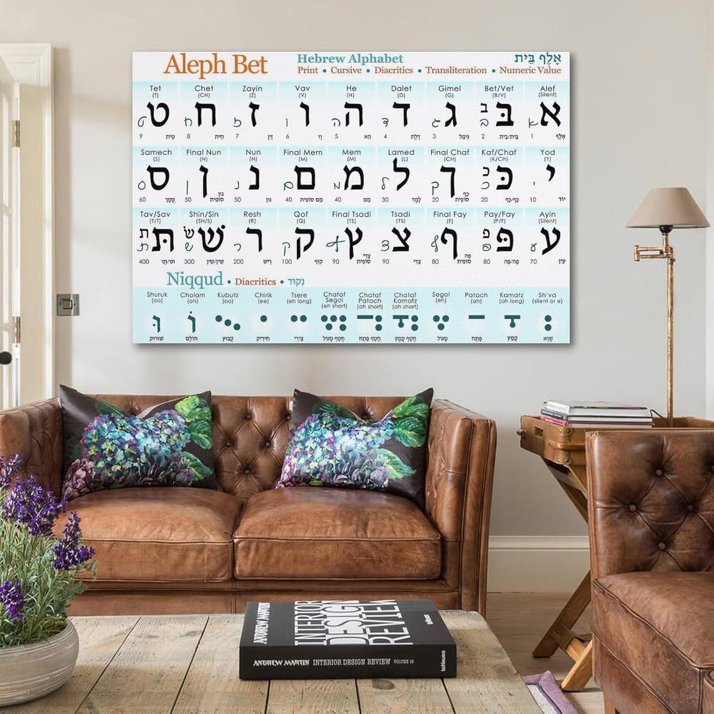 XIAGPAT Hebrew Alphabet Poster Hebrew Alphabet Study Guide Chart Poster Poster for Room Aesthetic Posters 12x18inch(30x45cm)