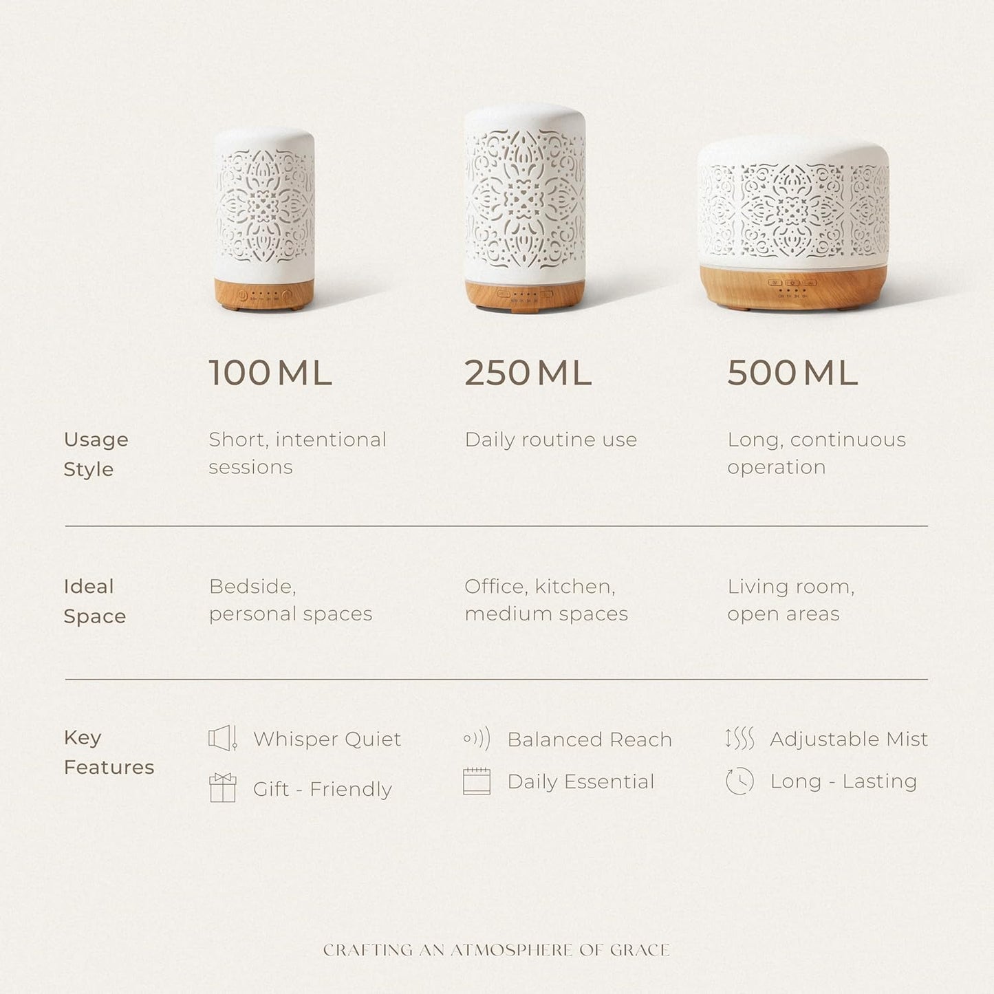 Earnest Living Essential Oil Diffuser White Ceramic Diffuser 100 ml Timers Night Lights and Auto Off Function Home Office Humidifier Aromatherapy Diffusers for Essential Oils