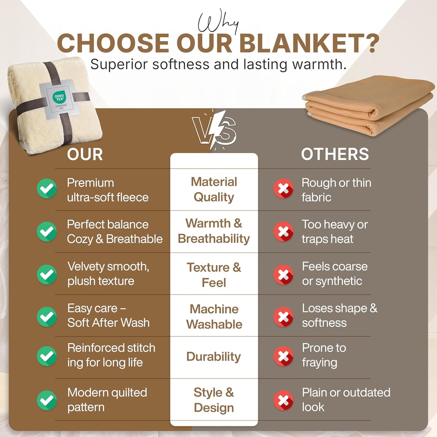 Soft Fleece Throw Blanket – Cozy Lightweight Blanket for Bed, Sofa & Travel 39x59in Warm Plush Decorative Cream Throw for Home and Livingroom