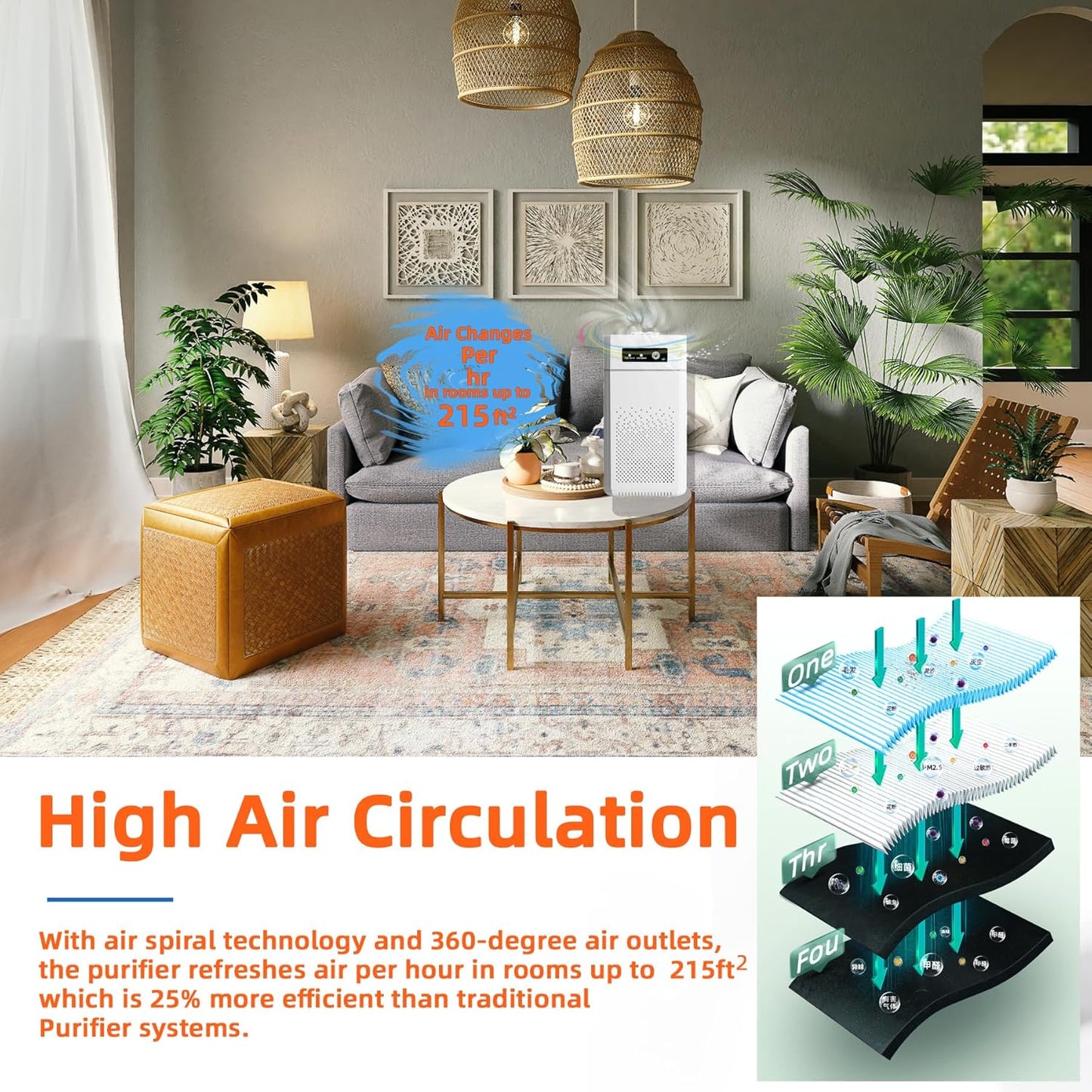 Air Purifiers for Bedroom HEPA Air Purifier With Aromatherapy Function For Pet Smoke Pollen Dander Hair 20dB Air Cleaner For Office Living Room/Kitchen