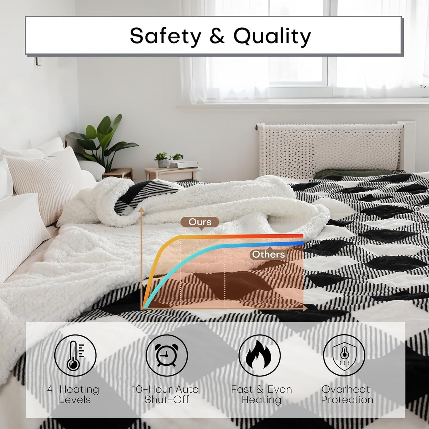 Electric Heated Blanket Full Size 72"x84" Microplush & Sherpa Fabric, Machine Washable 4 Heat Settings & 10 Hours Auto Off - Striped Check