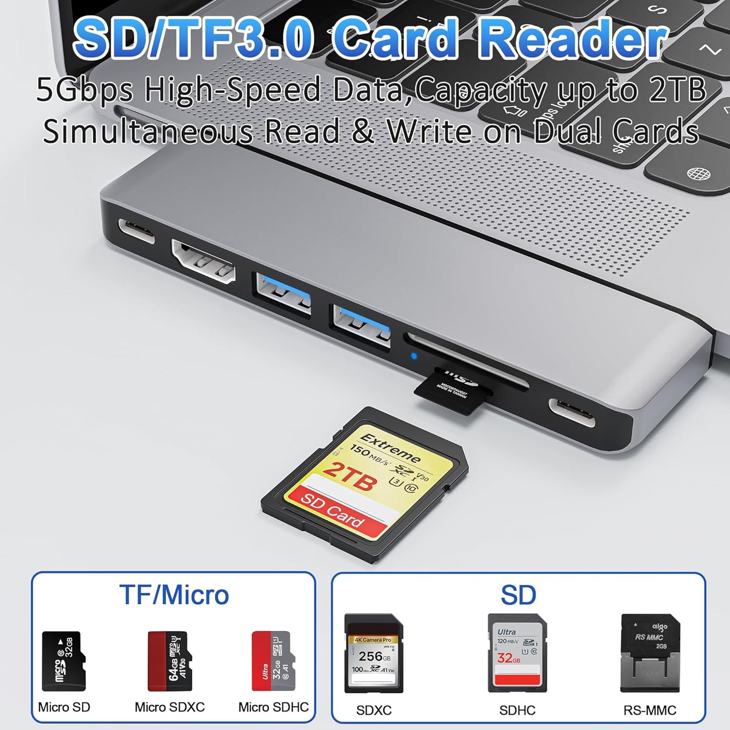 USB C Hub for MacBook, 7-in-2 Mac USB Adapter, MacBook Accessories with 4K@60Hz HDMI, Thunderbolt 4, SD/TF Card Reader, Type C and 2 USB A Data Ports for MacBook Pro, MacBook Air and More