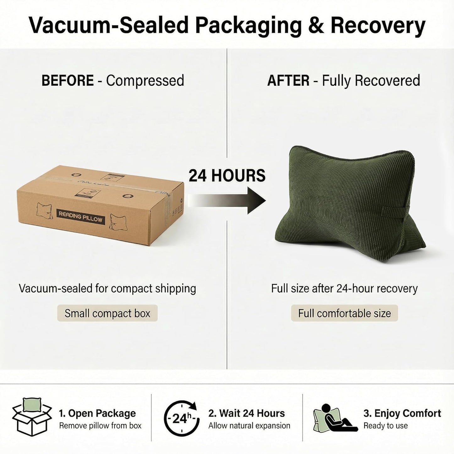 Corduroy Ergonomic Lumbar Support Pillow for Sitting Support, Triangle Back Cushion for Sofa, Armchair & Bed, Washable Cover, Avocado Green