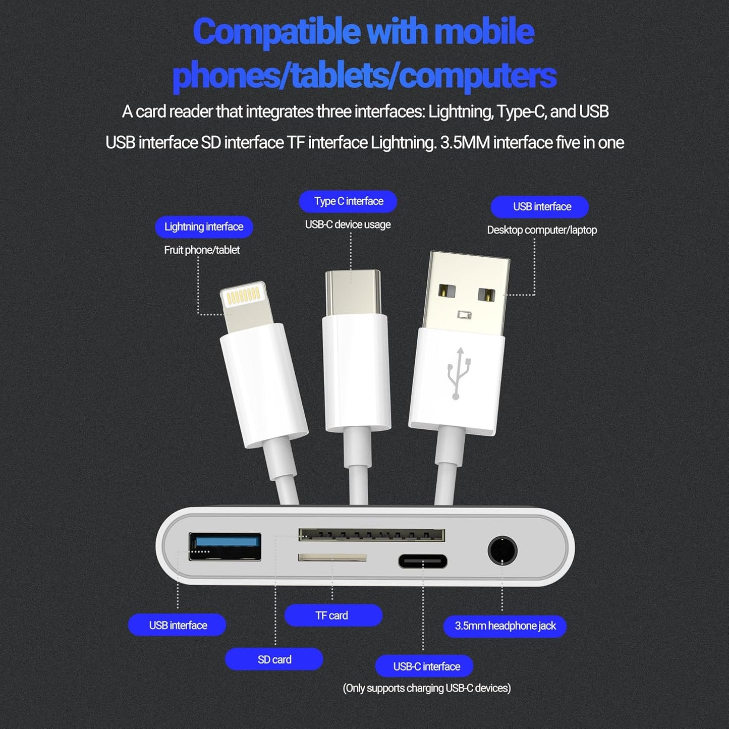 SD Card Reader Hub USB C Lightning USB to OTG 3.5mm Aux Charger TF Adapter (5in1) for iPhone 17 16 15 14 13 Pro Max Splitter Camera Computer Android Audio Charging Accessories Compatible with Samsung