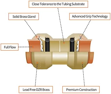 2 Pack Push-to-Connect Plumbing Fittings, 1/2" Pushfit Straight Fittings with Disconnect Clip for Copper, PEX, CPVC Pipe