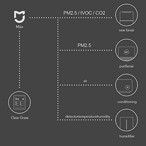 Air Detector IPS Screen Mobile Touch Pm2.5 Monitor for Indoor Outdoor(D)