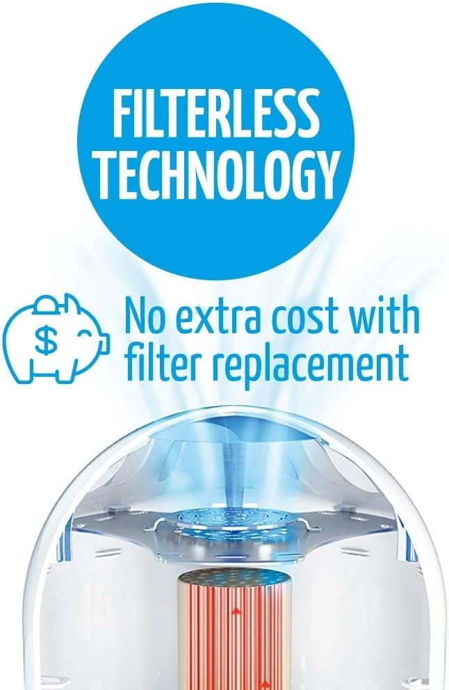 AirFree T800 Filterless Silent Air Purifier for Home Requires No Filter, Fan, or Humidifier, Covers 180 sq ft – White. No ozone.