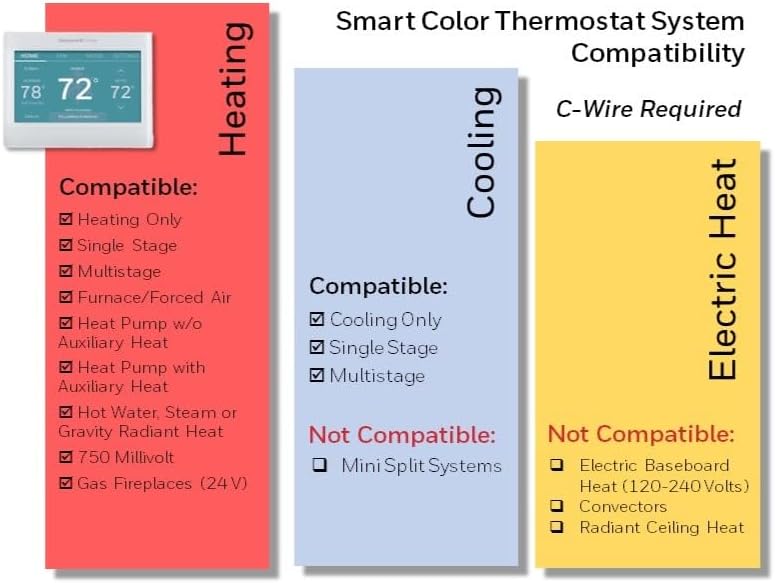 Honeywell Home RTH9600WF Smart Color Thermostat ENERGY STAR Wi-Fi Programmable Touchscreen Alexa Ready - C-Wire Required