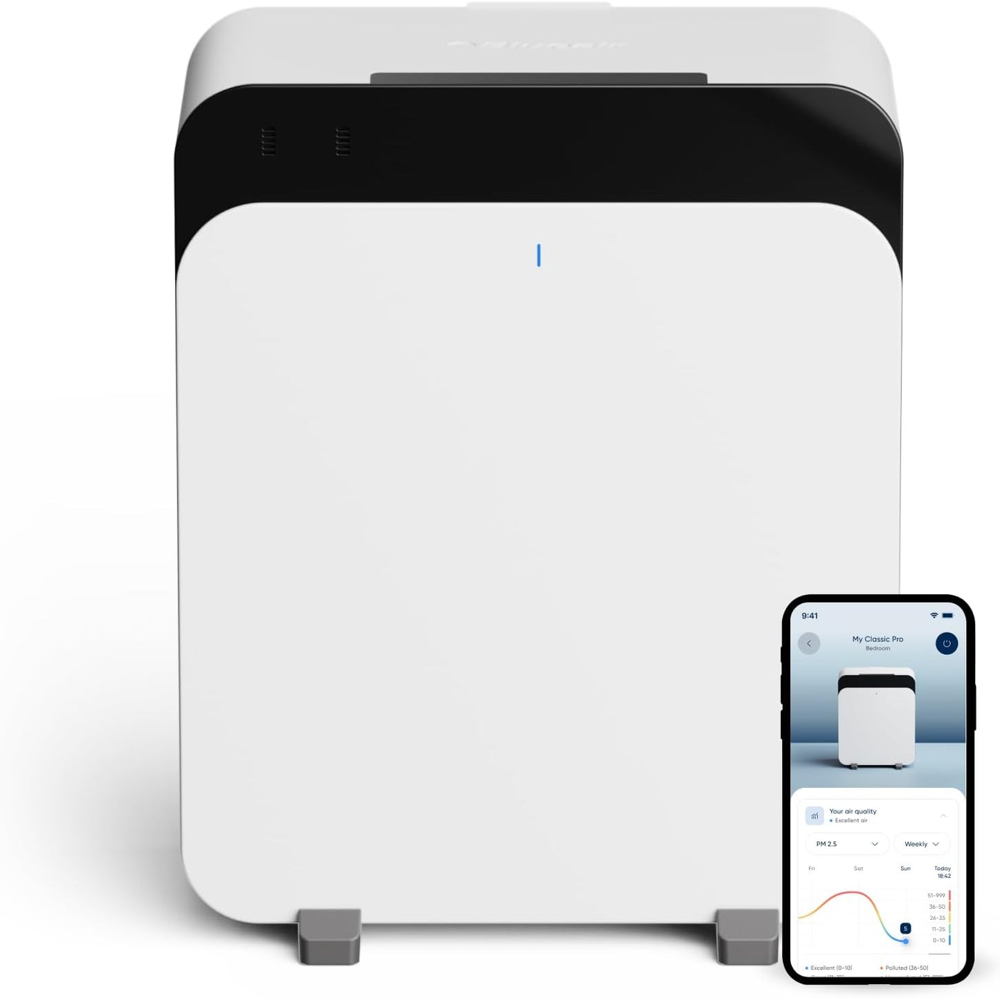 BLUEAIR Premium Air Purifiers for Home, Air Purifiers for Pets Allergens, Air Cleaner for Large Room, Virus, Bacteria, Classic Pro CP7i
