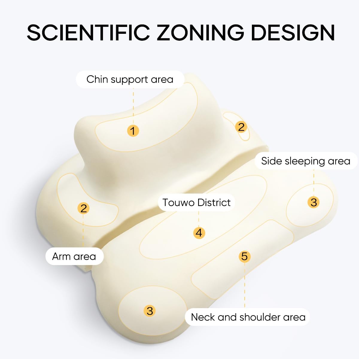 INGREM Multi Functional Memory Sponge Pillow, Relaxing Shoulders and Neck, Relieving Shoulder and Neck Fatigue, Ergonomically Designed, Suitable for Standing, Sitting, and Llying Down (Blue)
