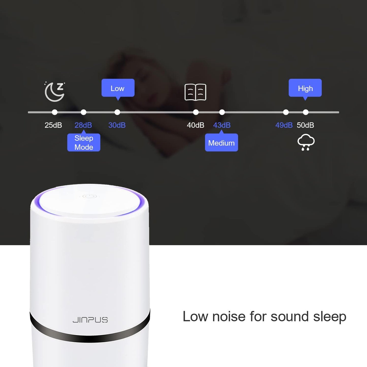 Air Purifier Small Portable Air Cleaner for Bedroom with HEPA Filter, Upgraded Low Noise Home Air Purifiers (White)