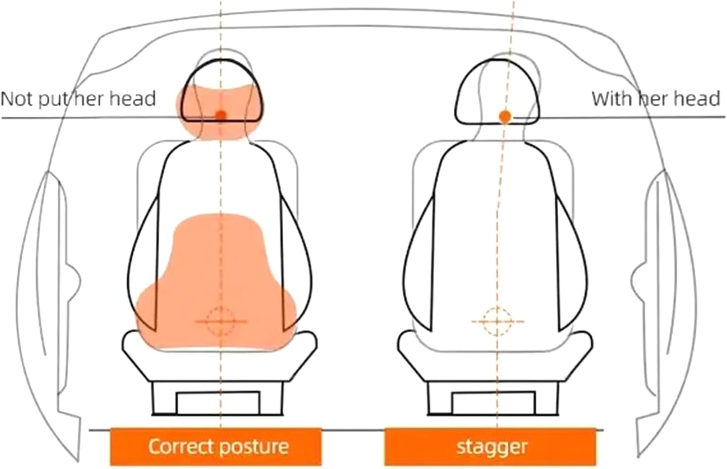 Lumbar Pillow Memory Foam Headrest Cervical Neck Support Backrest Cushion Back Support for Vehicles Truck Car