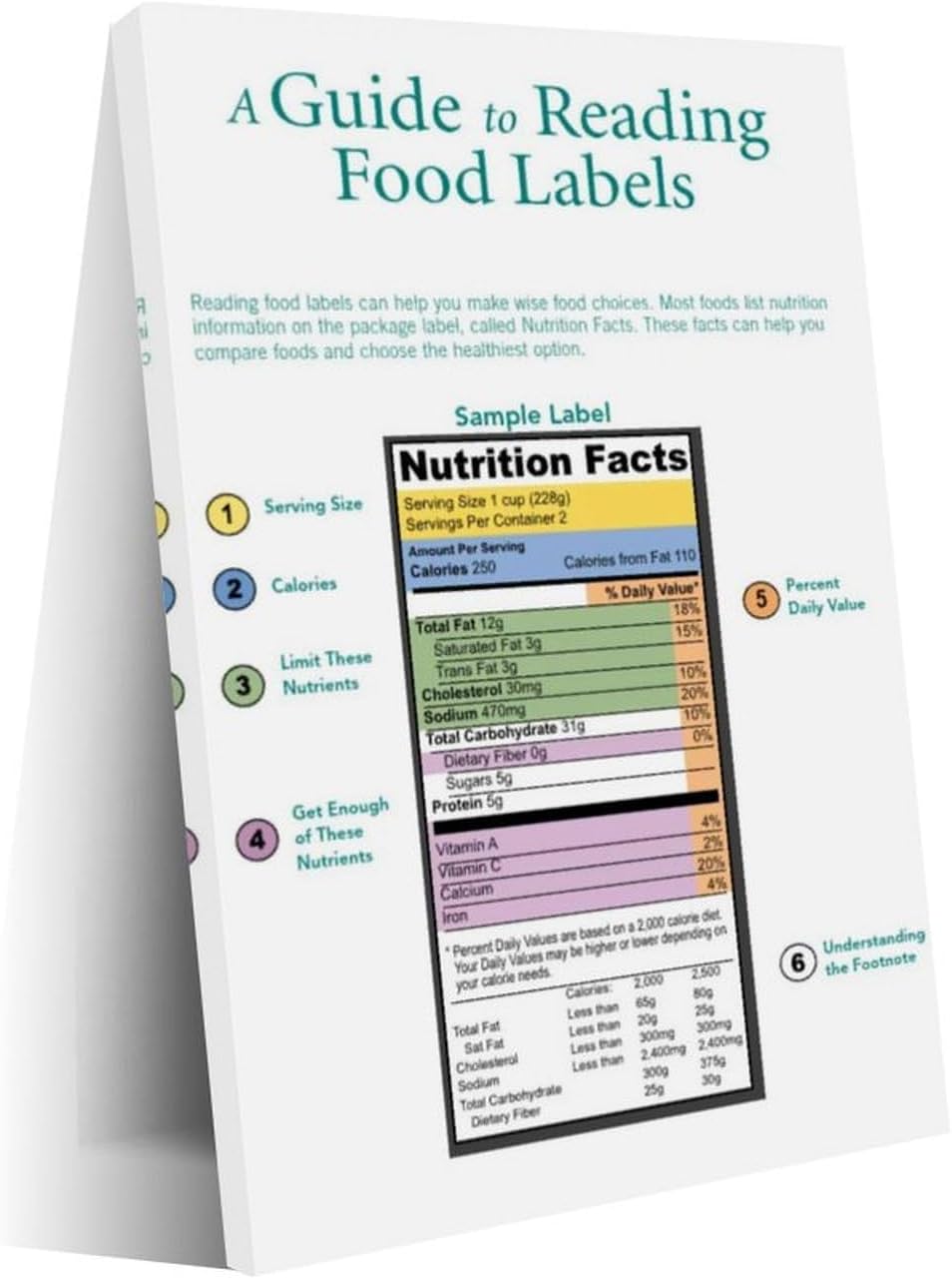 Food Label Reading Guide Poster (2) Canvas Print Wall Art Decor Living Room Office Bedroom 12x18inch(30x45cm) Frame-style