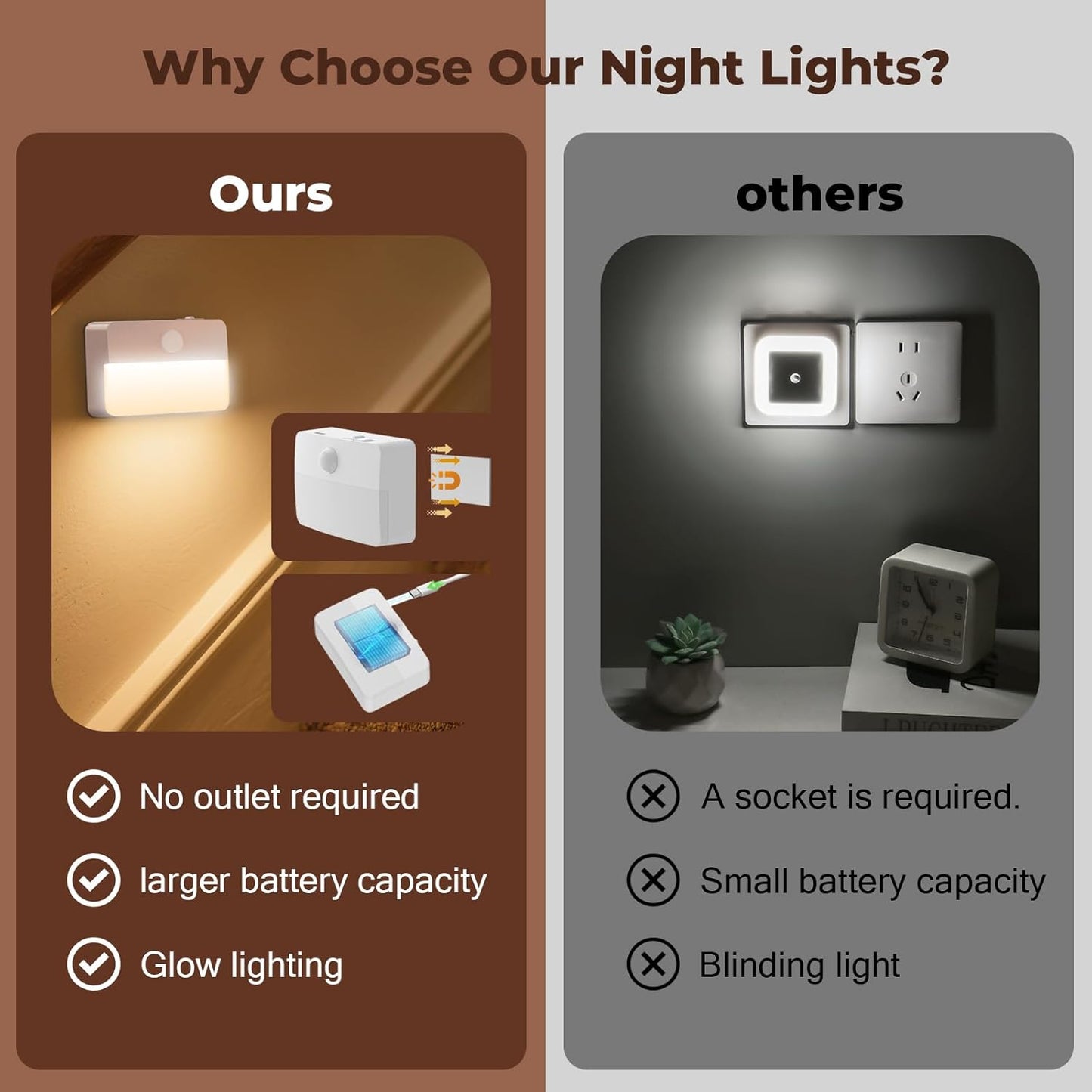 Motion Sensor Night Light Indoor, Rechargeable LED Stair Lights, Warm White Stick-On Wireless Closet Lights, Battery Operated Hallway, Cabinet, Bedroom, Kitchen Lamp