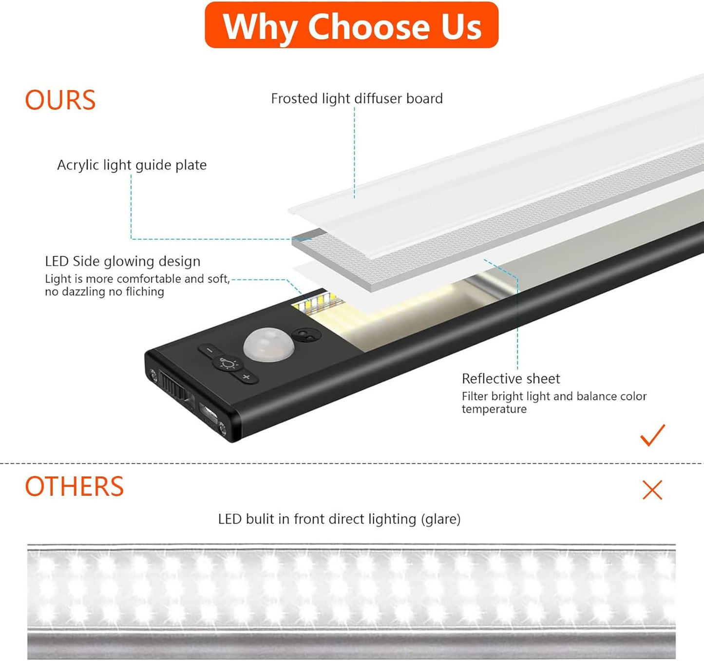 Under Cabinet Lights, Motion Sensor Lights Indoor, Rechargeable Under Counter Lighting, Wireless Magnetic Closet Lights, 3 Color Temperatures, for Kitchen, Wardrobe, Closets, Cupboard(Black)