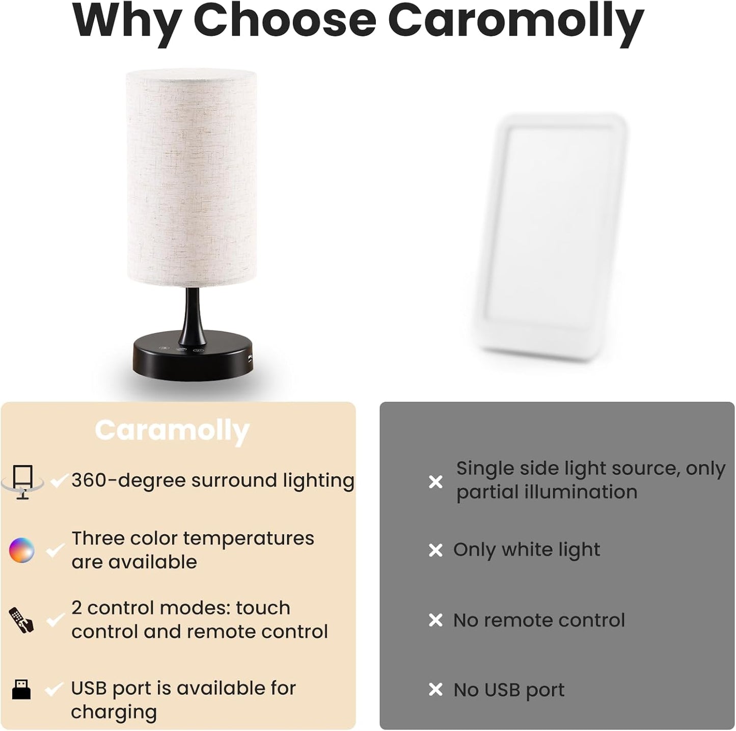Light Therapy Lamp, 10000 Lux Lamp with Remote Control, 3 Color Temperature & 4 Brightness Level & Timer, Daylight Lamp for Home, Office, Decoration(Black Base Linen Shade)